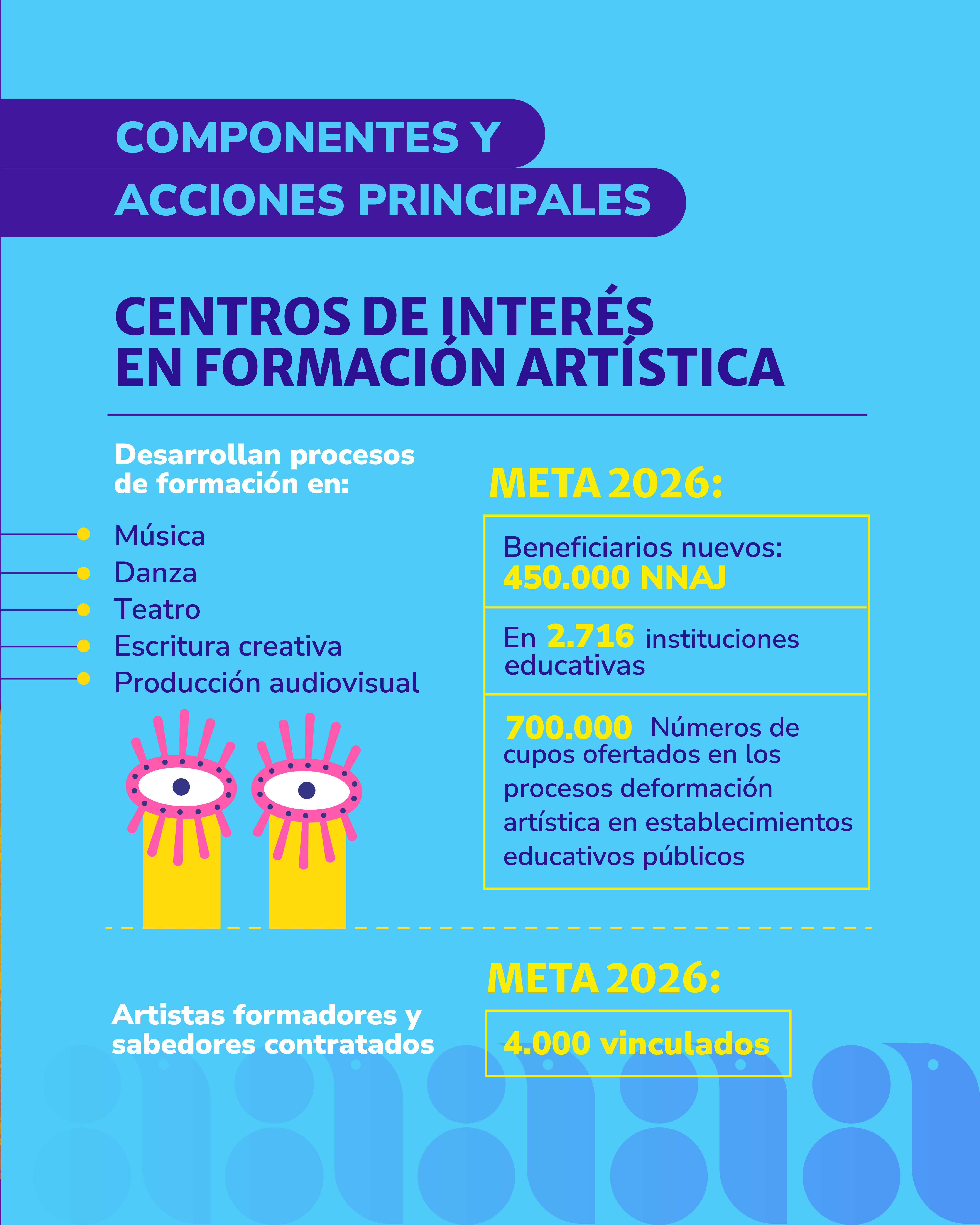 Infografía Artes para la Paz - Cobertura nacional