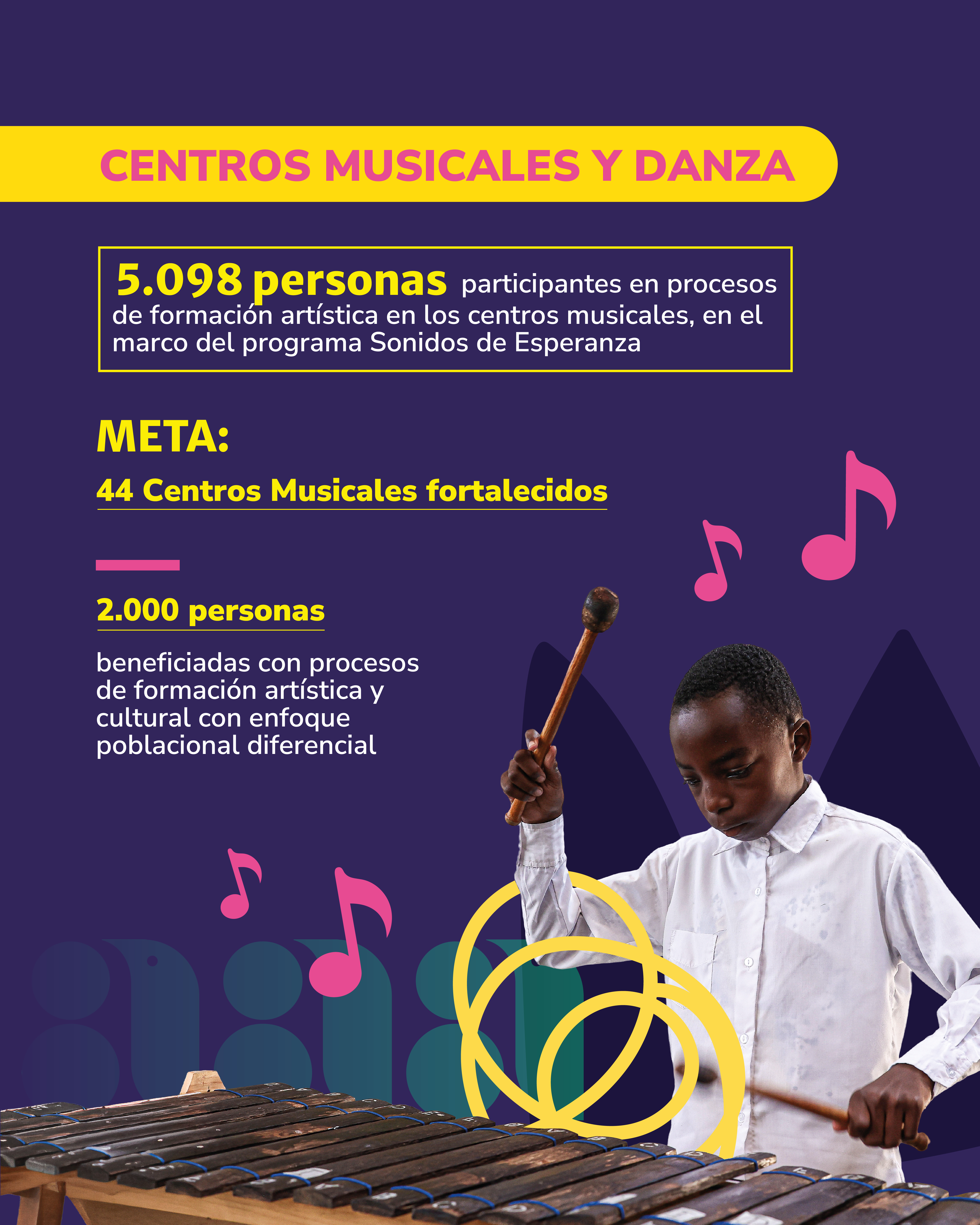 Infografía Artes para la Paz - Educación formal