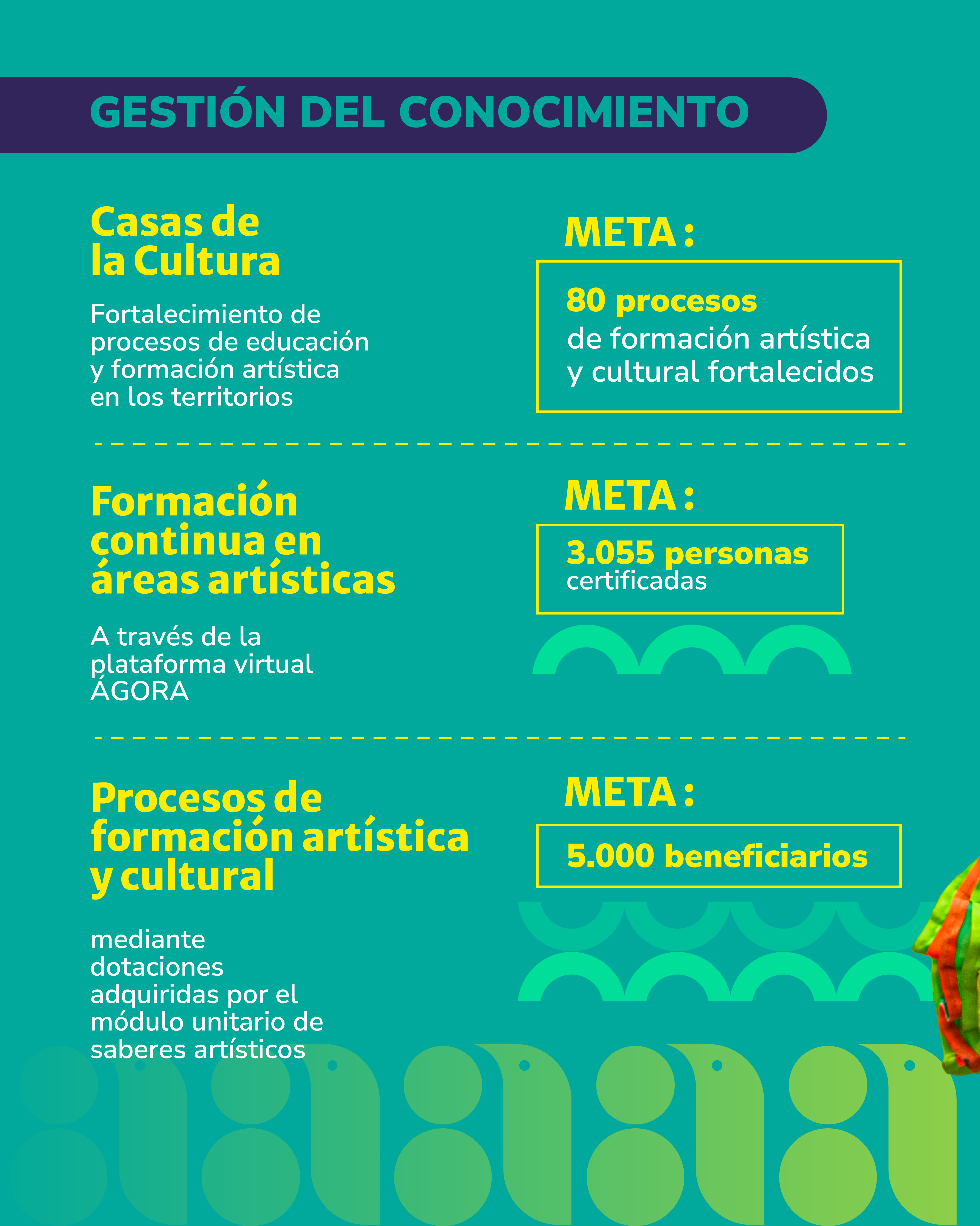 Infografía Artes para la Paz - Formación continua